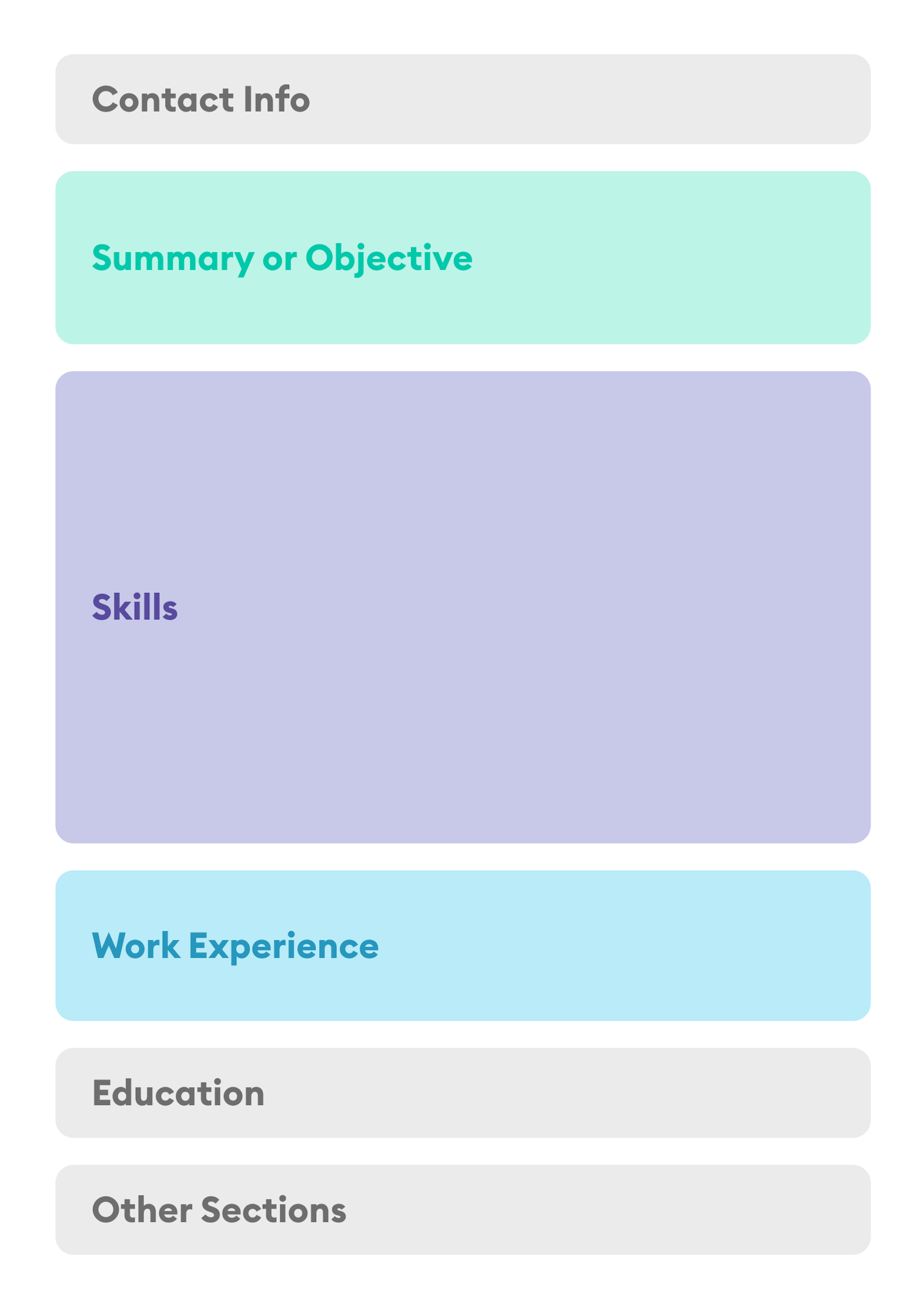 Functional Resume Format